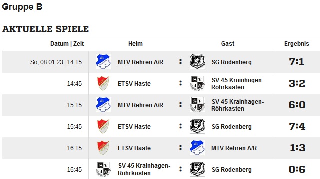 Ergebnisse Fuba Herren Gruppe B