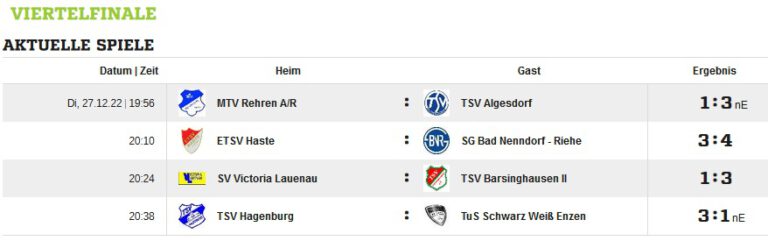 Kreishallenturnier Hagenburg Viertelfinale